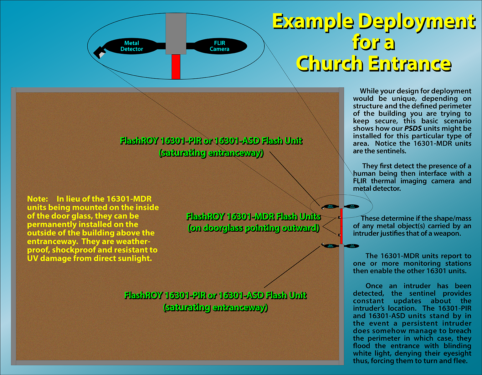 Example Church Deployment Image