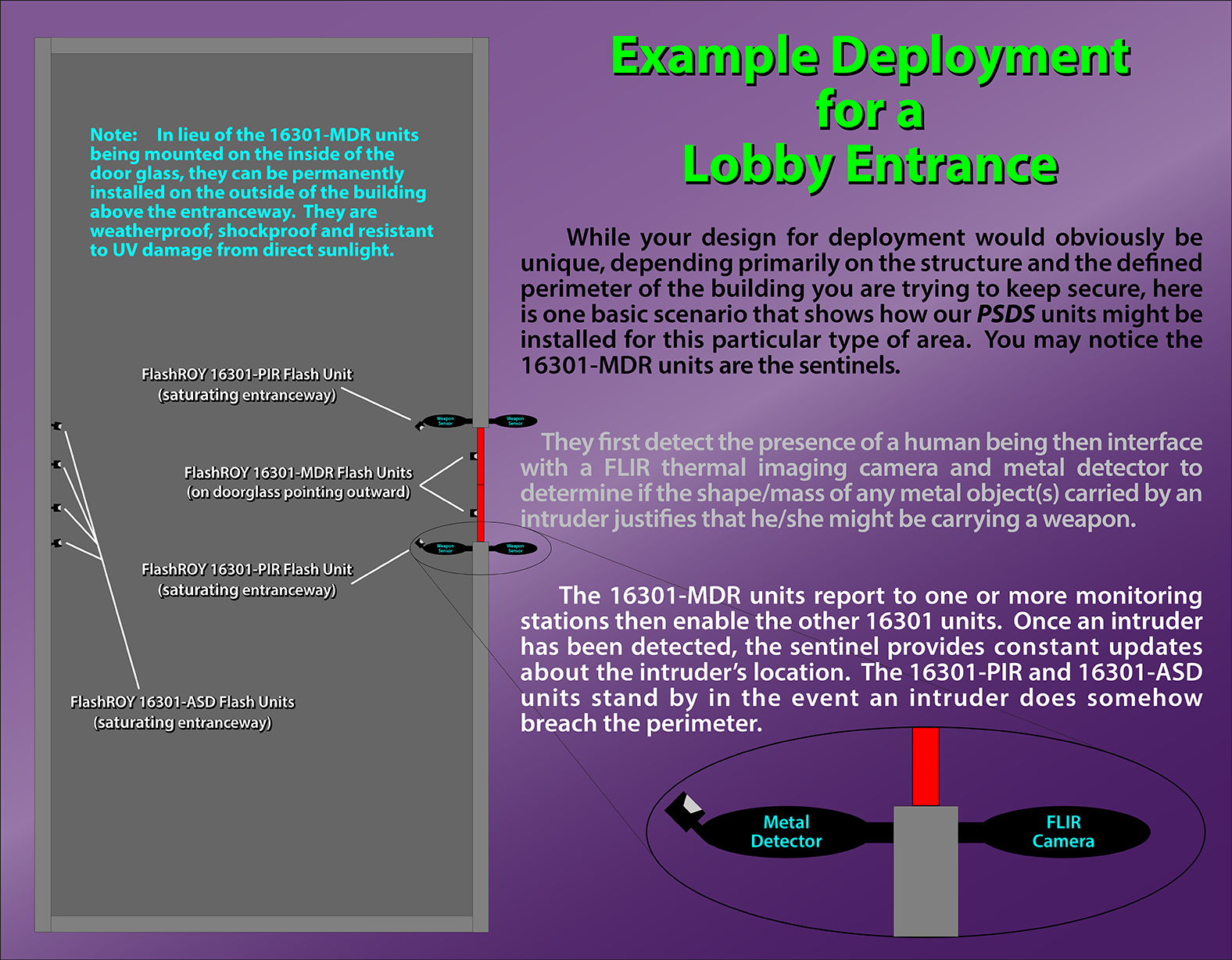 Sample Lobby Deployment Image