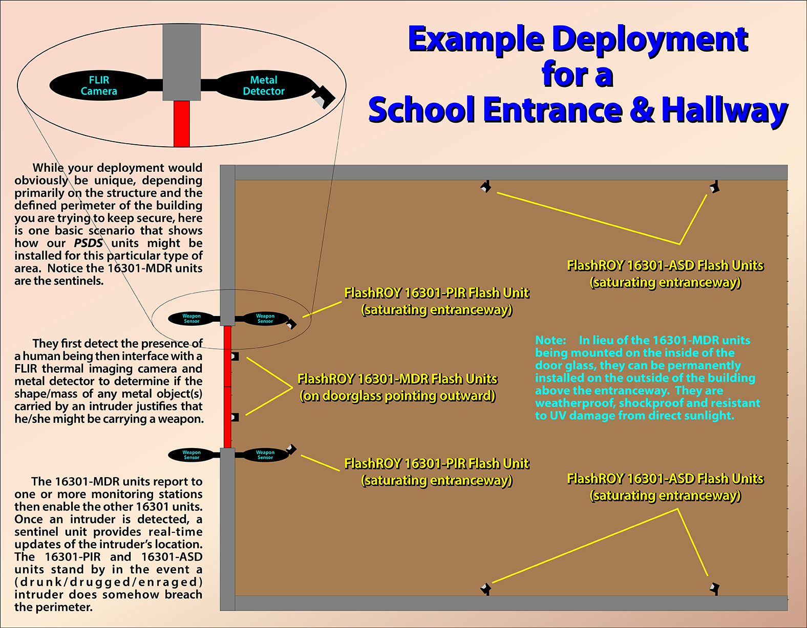 Example School Deployment Image